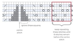 Reading Patterns and Charts